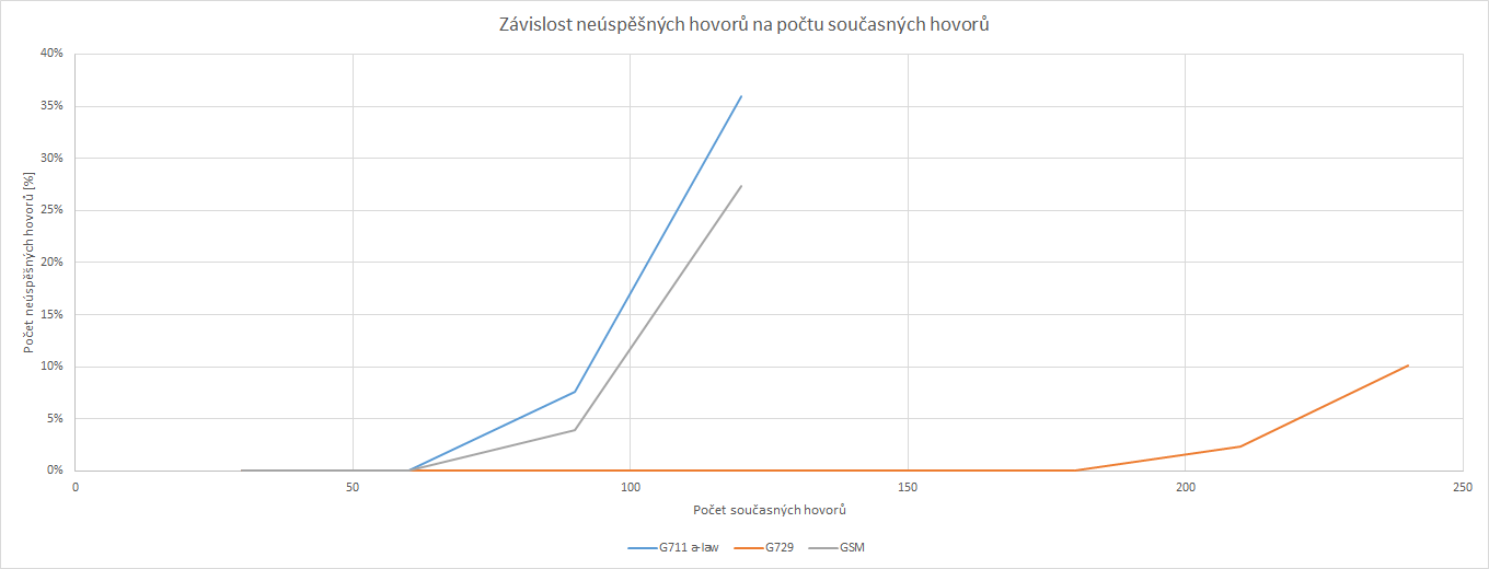 zavislostCPU.png, 34kB