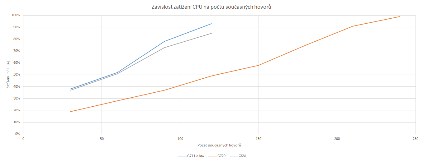 zavislostCPU.png, 34kB